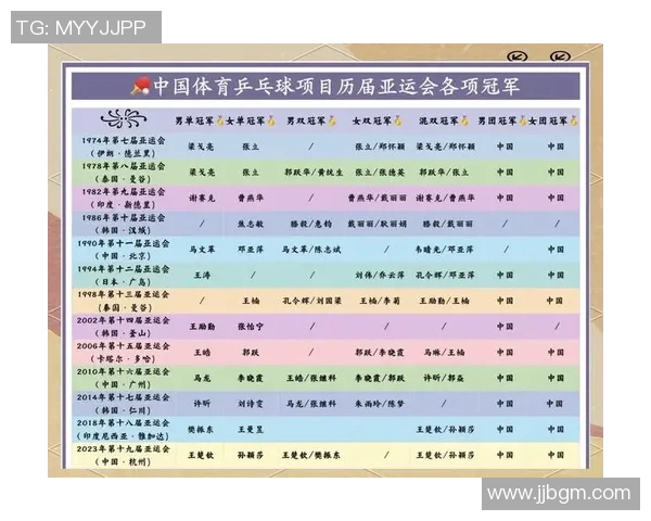 对话杨强:回顾乒乓球生涯的辉煌与挑战与未来展望 对话杨强:回顾乒乓球生涯的辉煌与挑战与未来展望