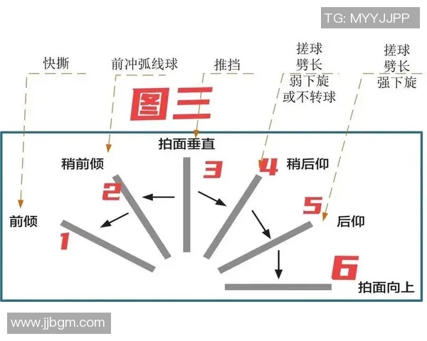 深圳乒乓球队反击策略揭秘深度解析乒乓球竞技的魅力与挑战 深圳乒乓球队反击策略揭秘深度解析乒乓球竞技的魅力与挑战