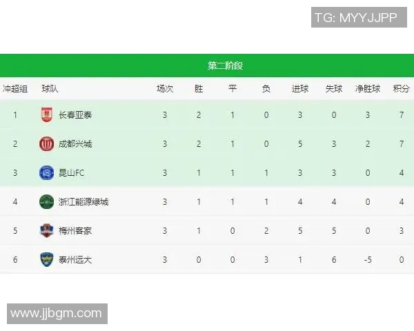 成都排球队以72分领跑世界杯积分榜展现强劲实力 成都排球队以72分领跑世界杯积分榜展现强劲实力